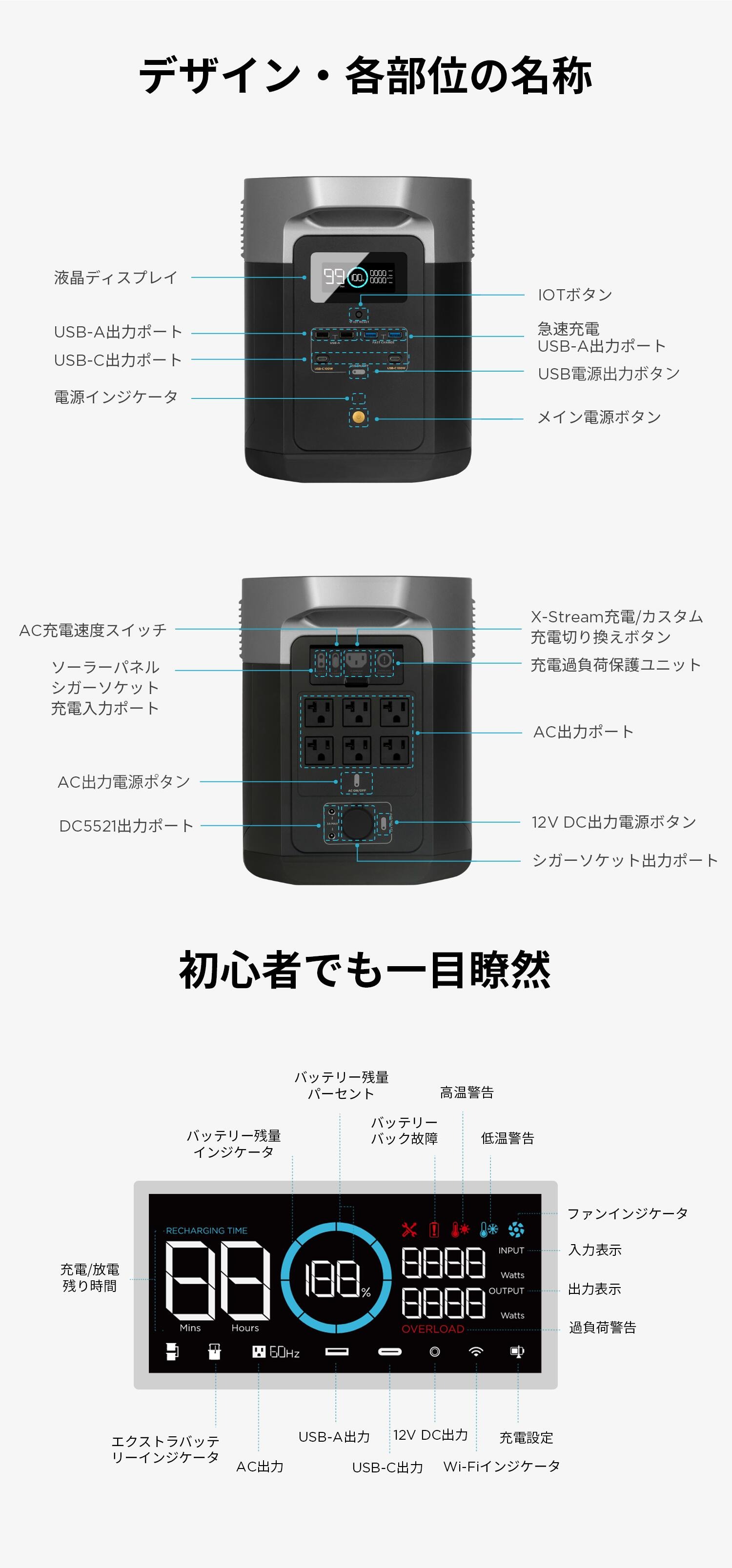 発電機・ポータブル電源 Ecoflow DELTA Max(2000) ECOFLOW EcoFlow DELTA Max 2000 2016Wh/560,000mAh ポータブル