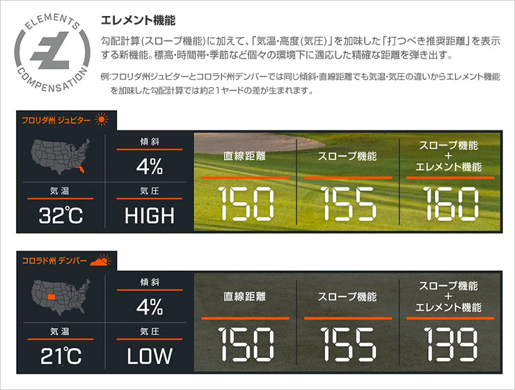 18 Off Bushnell ブッシュネル Pinseeker Pro Xe Jolt ゴルフ用レーザー距離計 Agenda Renoveresthetic Com