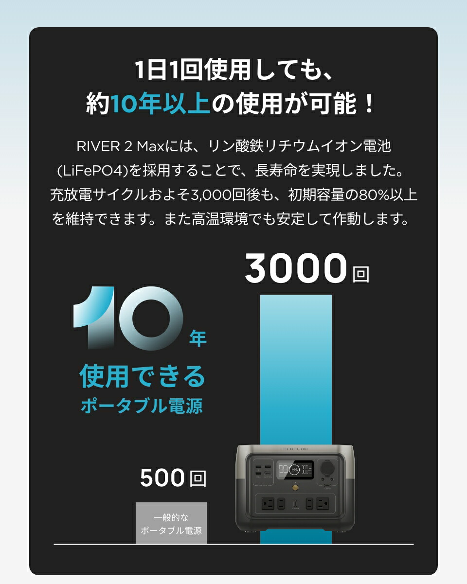 ECOFLOW EcoFlow RIVER 2 Max 512Wh ポータブル電源 リン酸鉄 長寿命