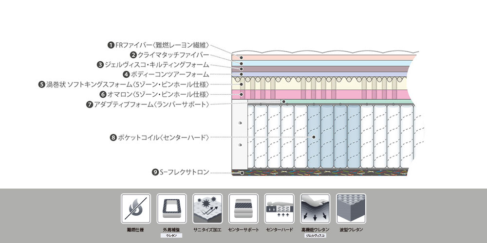 大塚家具 REGALIA（レガリア）マットレス ワイドダブルロングサイズ