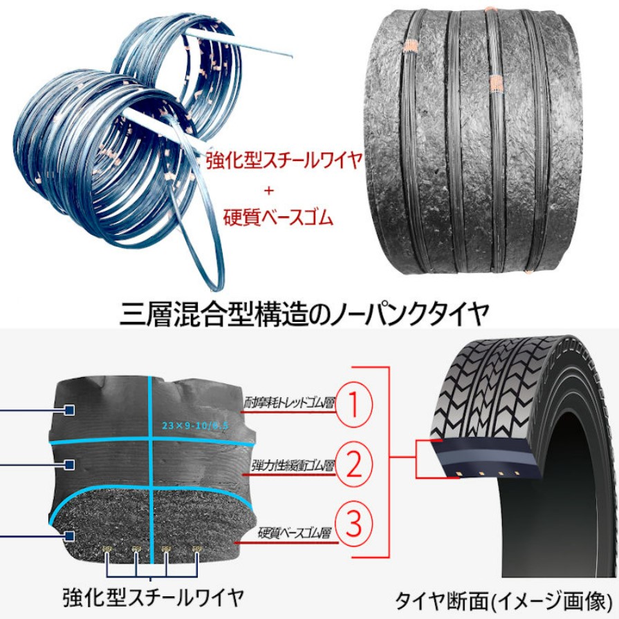 フォークリフトタイヤ フォークリフト タイヤ 600 9 フォーク 重機 フォークリフトタイヤ フォークリフト タイヤ 600 9 フォーク 重機