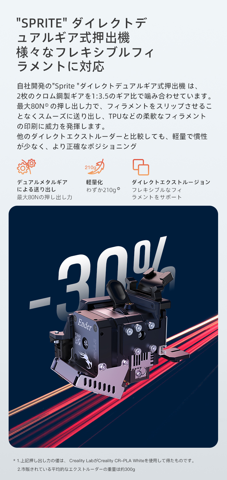 3Dプリンタender-3s1
