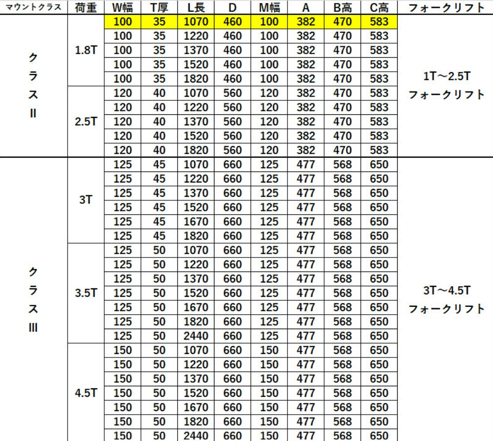 フォーク 爪 フォークリフト用フォーク 標準フォーク 2本セット 長約