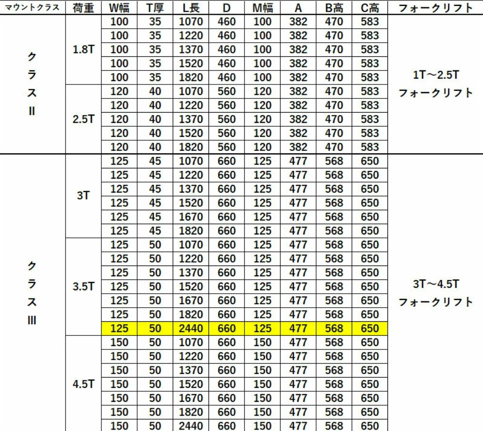 35t2440,サイズ表フォークリフト用フォーク,爪,標準フォーク,替え