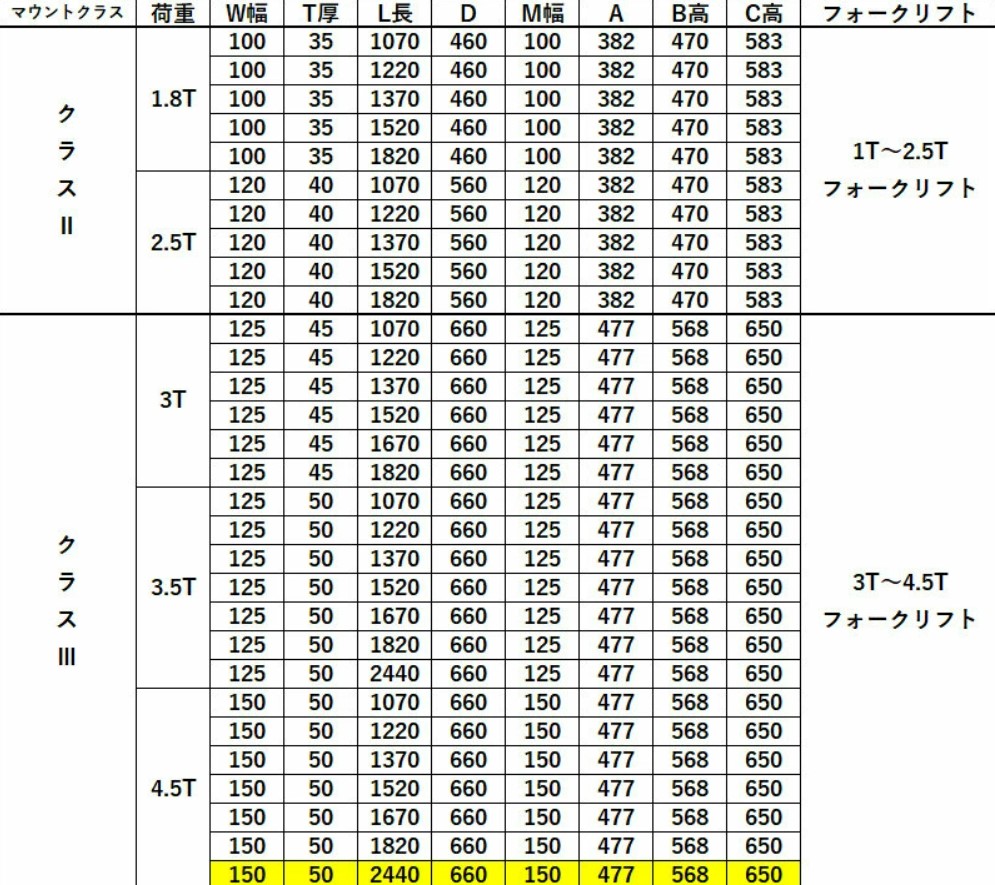 45t2440,サイズ表フォークリフト用フォーク,爪,標準フォーク,替え