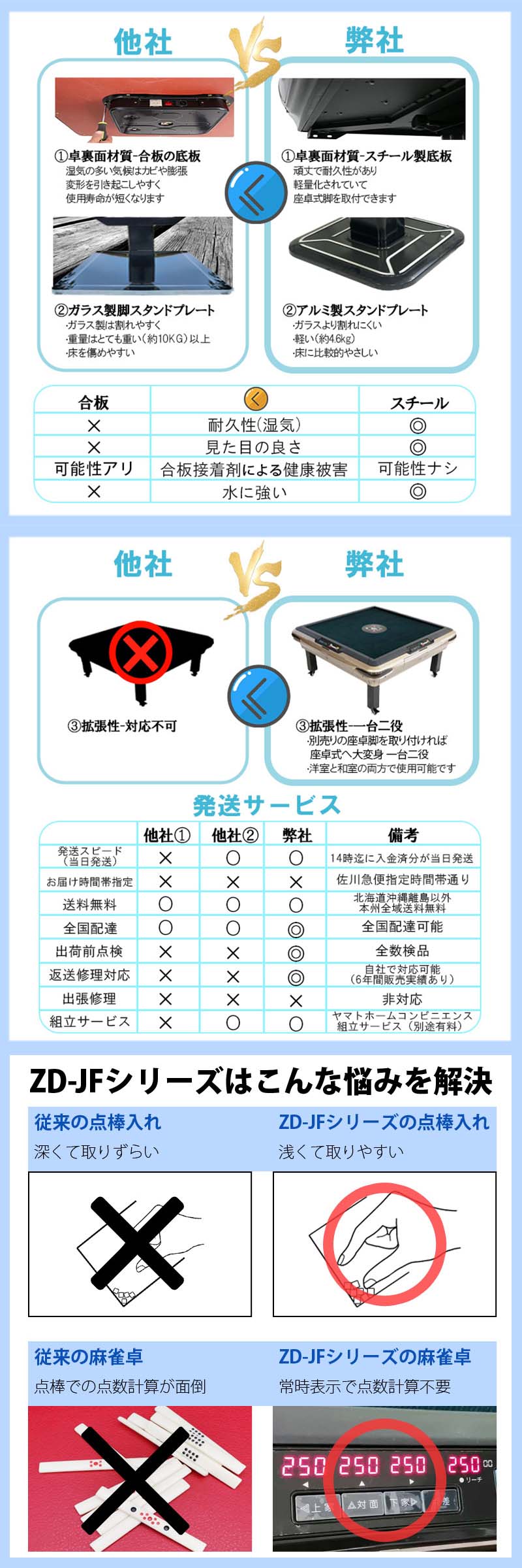 全自動麻雀卓hx28