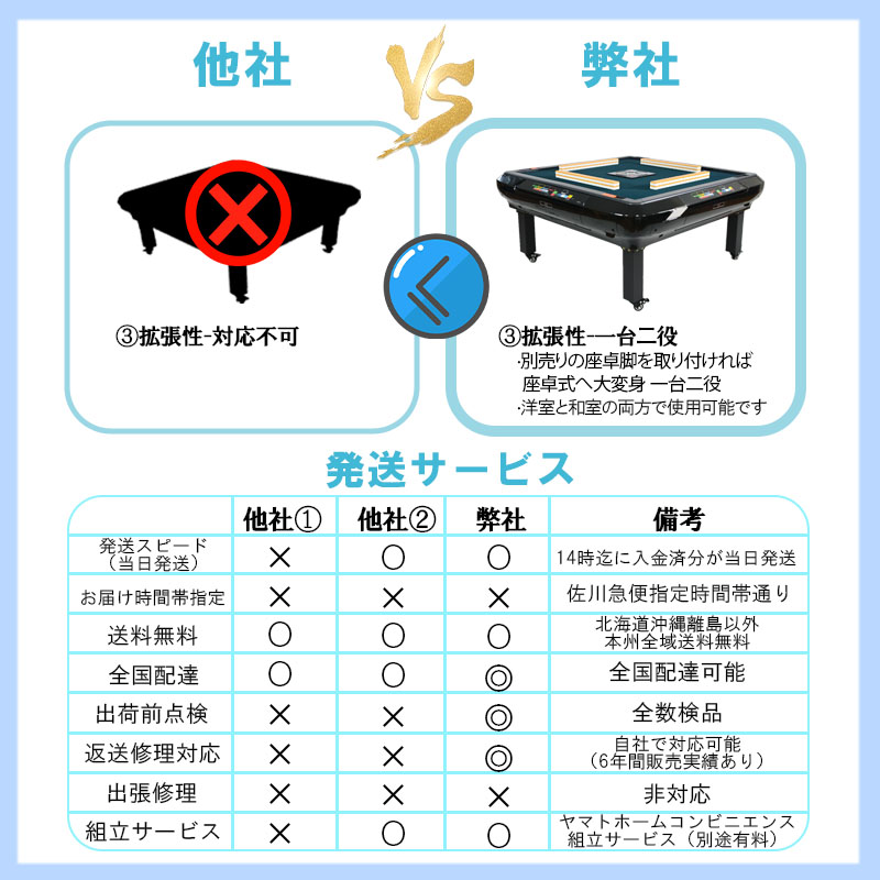 Newモデル,全自動麻雀卓,点数表示,コンパクト面