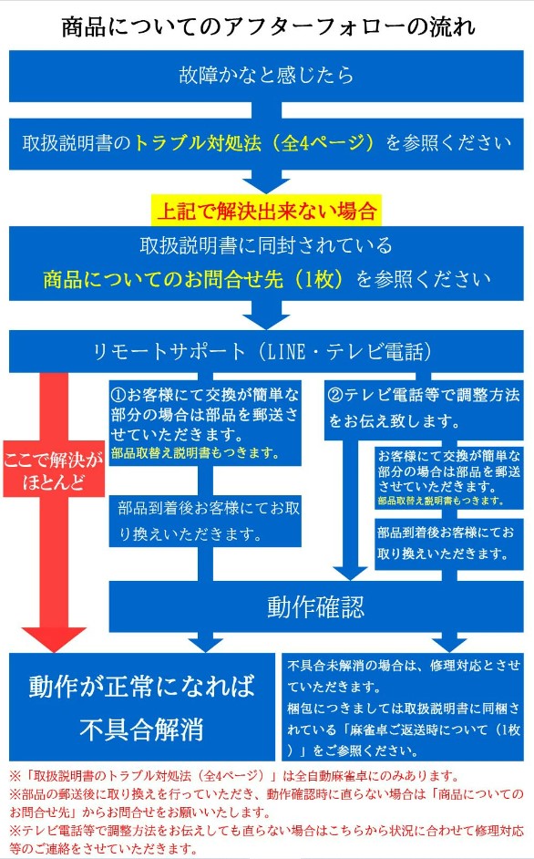 Newモデル,全自動麻雀卓,点数表示,コンパクト面