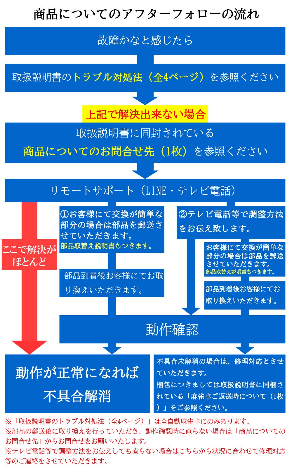 全自動麻雀卓 座卓 om_b_wl3