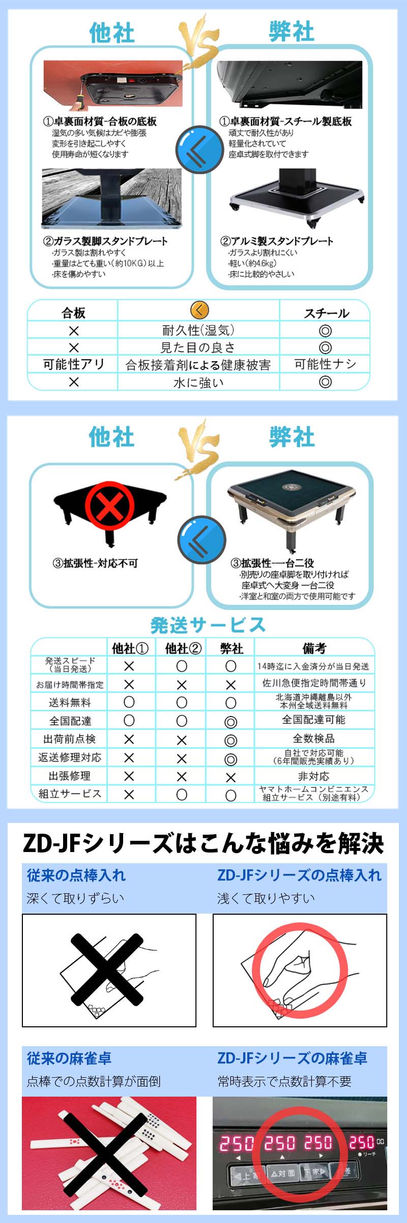全自動麻雀卓hx28
