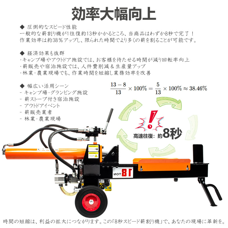 薪割り機 薪割機 エンジン式 破砕力18t 家庭用 キャンプ用 ログ 