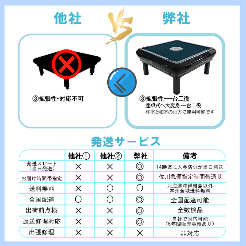 雀華 全自動麻雀卓 麻雀卓 麻雀セット 麻雀卓 全自動 麻雀 麻雀牌 28mm 