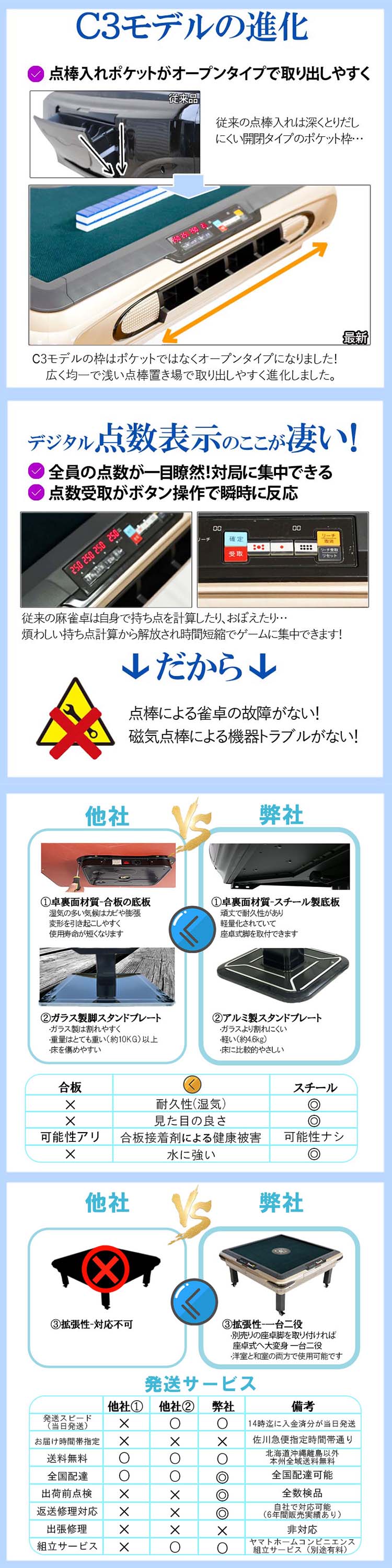 全自動麻雀卓xm28
