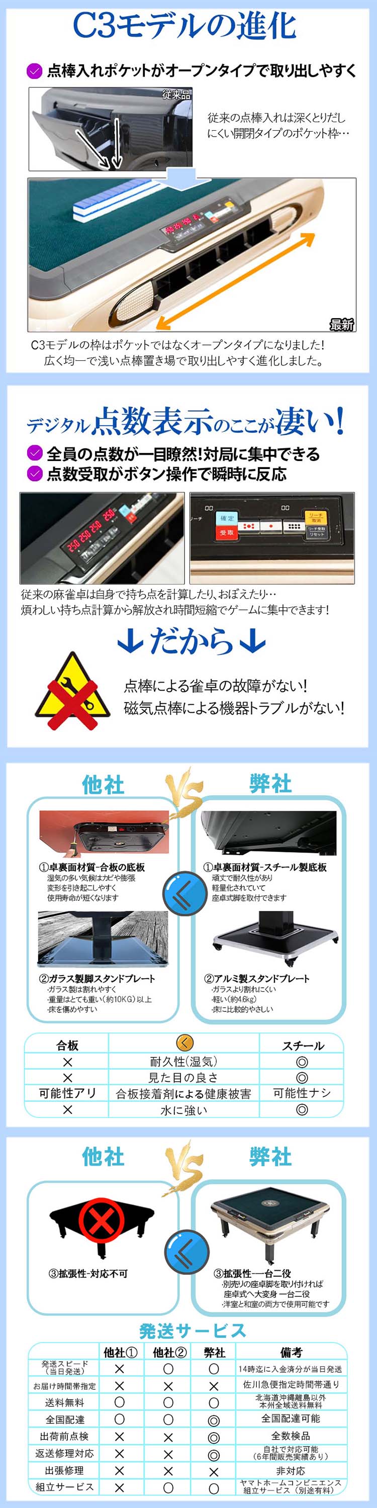 全自動麻雀卓