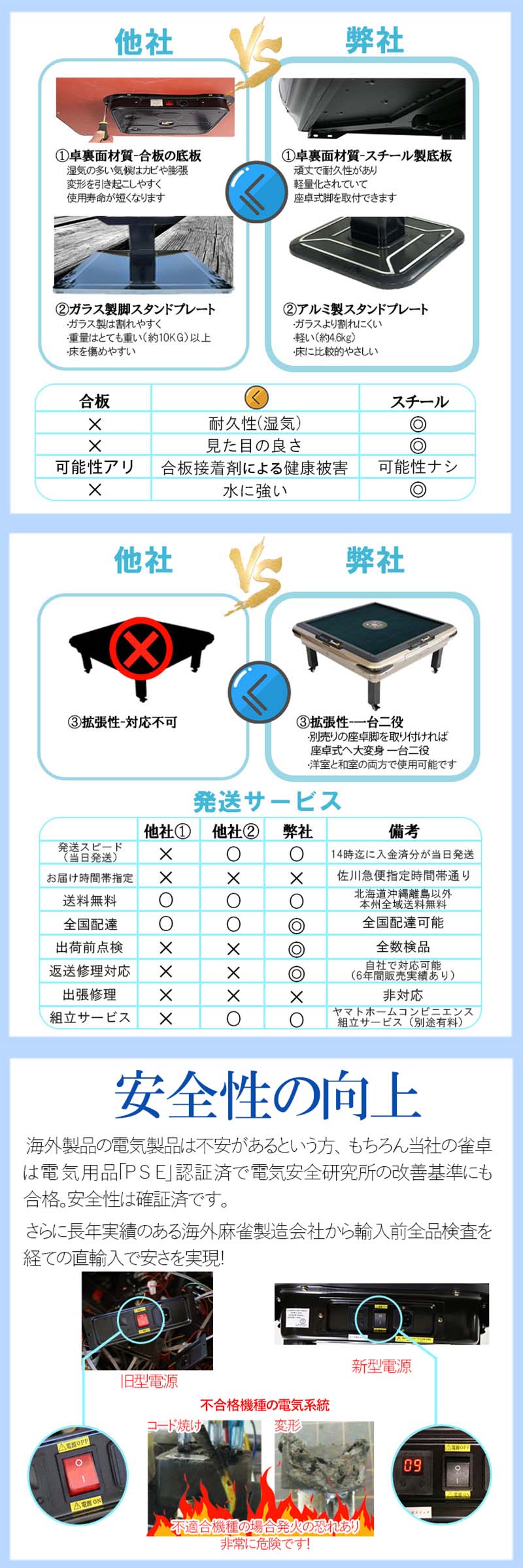 麻雀卓 マージャン卓 全自動麻雀卓 麻雀卓 点数表示 28mm 全自動 麻雀卓 マージャン卓 全自動麻雀卓 麻雀卓 点数表示 28mm 全自動