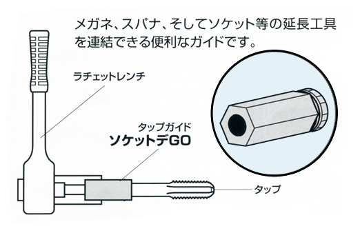 メガネ、スパナ、そしてソケット等の延長工具を連結できる便利なガイドです。