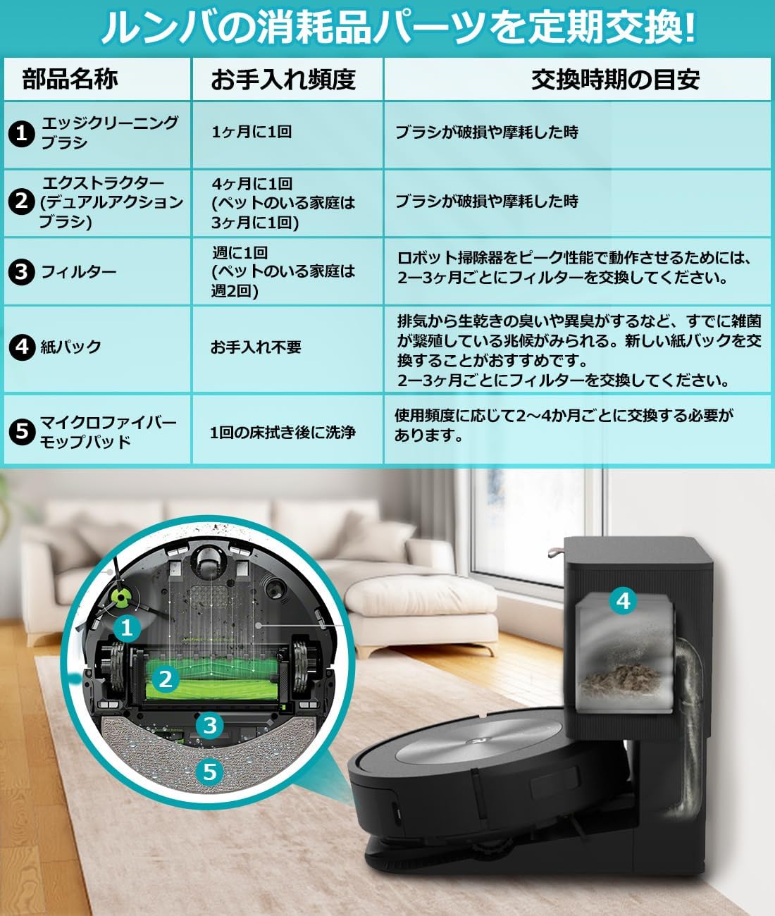 iRobot ルンバ コンボ j7+ 消耗品セット j9+ / j9+SD 10 Max