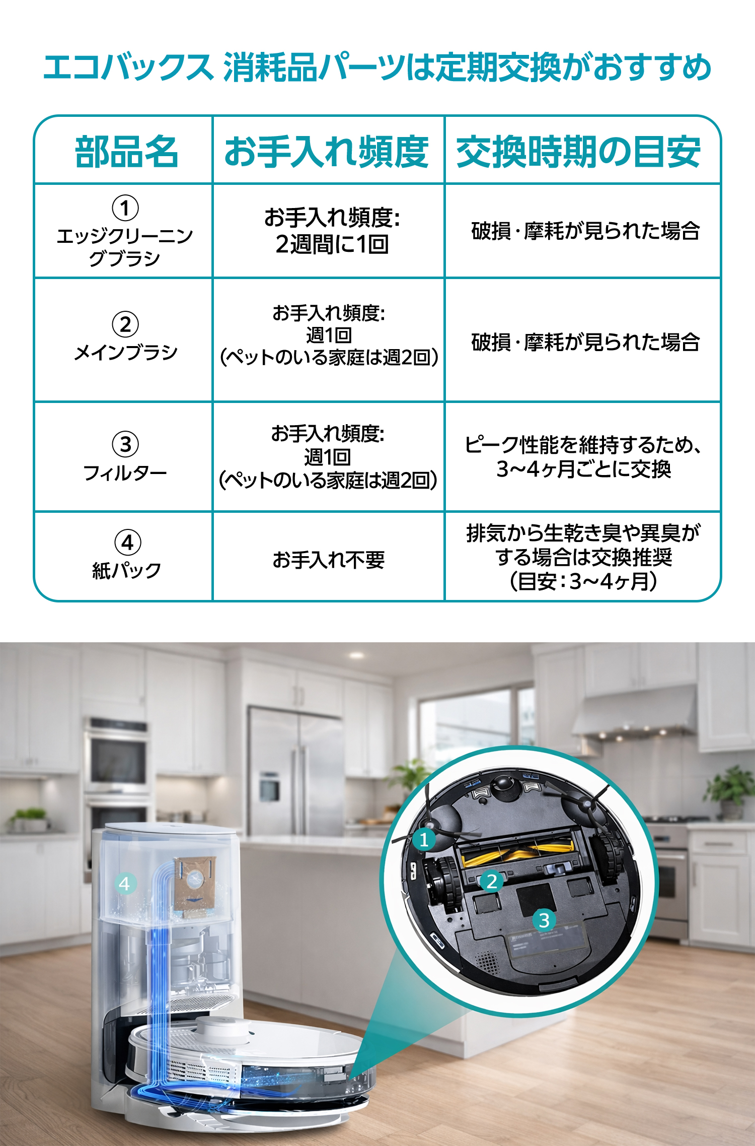 ECOVACS（エコバックス） 消耗品 DEEBOT OZMO 920/ T8/ N7/N8+/N10