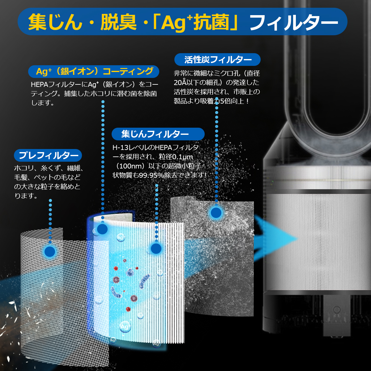 ダイソン Pure Cool Link TP03WS 空気清浄機・イオン発生器
