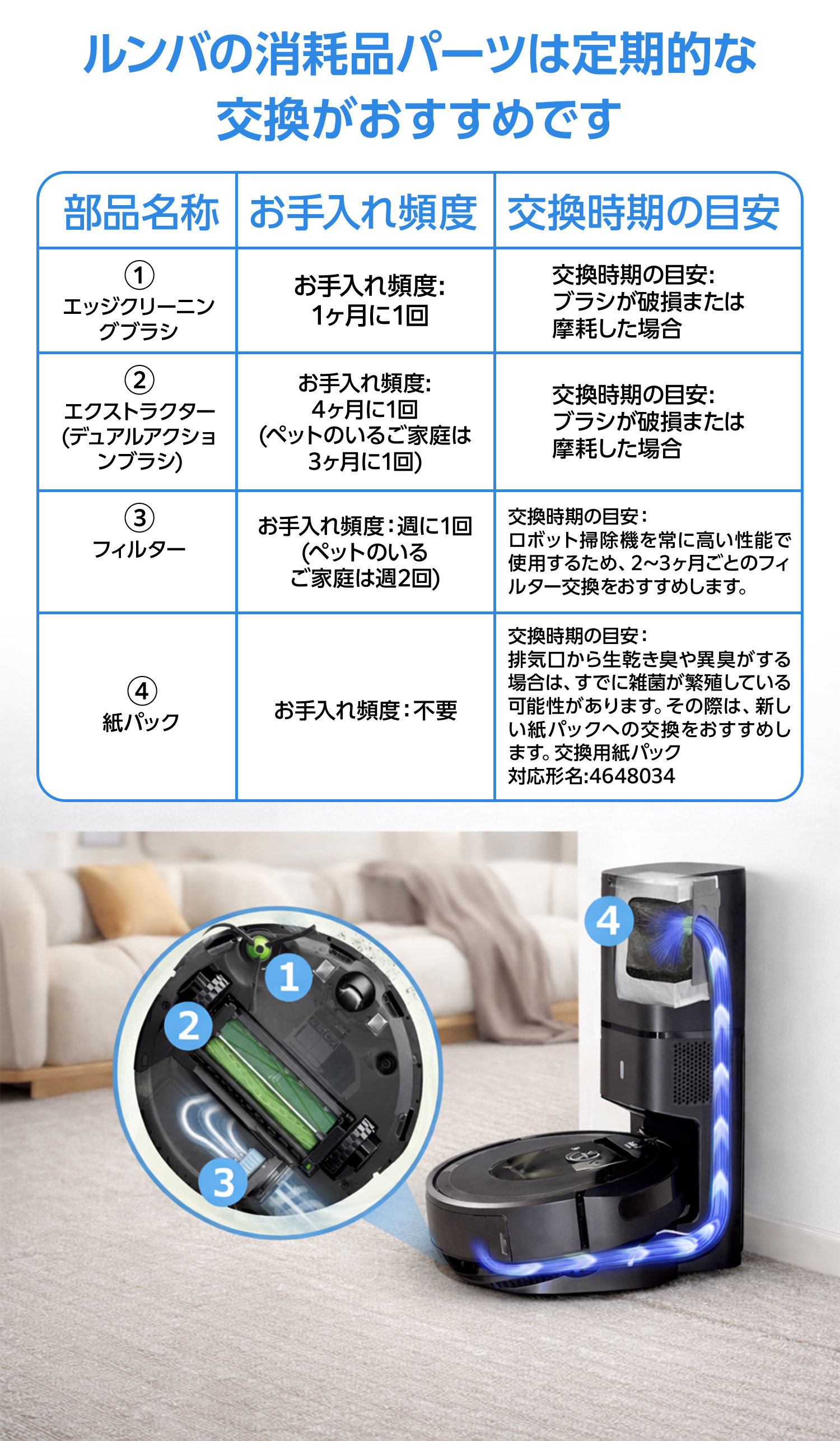 iRobot（アイロボット） ルンバ j7+ j7 i3 i5+ i3+ i3 i7+ i7 e5 e6