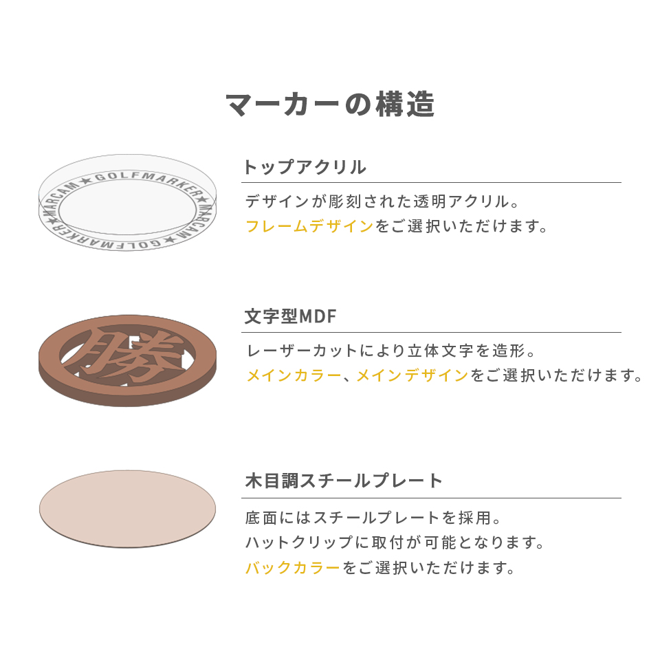 ゴルフ マーカー 名入れ プレゼント グリーンフォーク おしゃれ ボールマーカー オーダーメイド (MARCAM ギフトセット マーカー フォーク1個セット)(gfgi10011) | MARCAM | 08