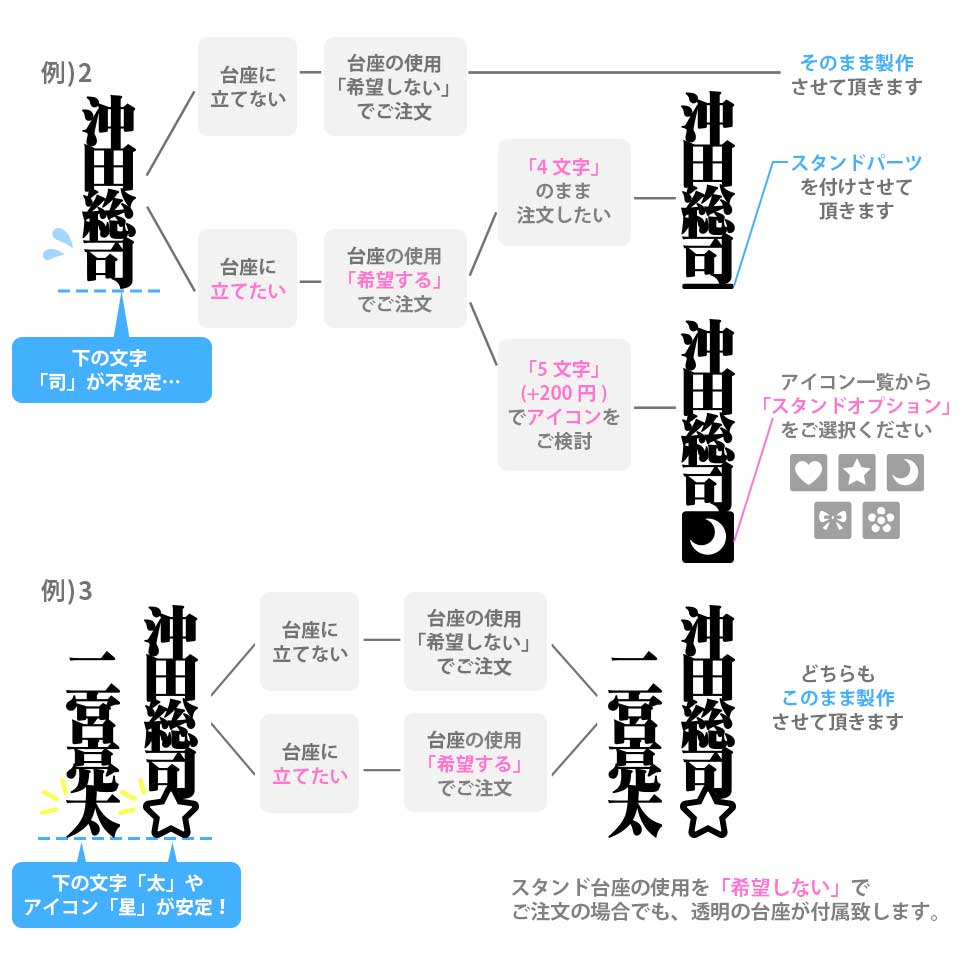 推し活 アクリル 名入れ 名前 厚さ3ｍｍ お守り ぬい オタ活 グッズ ポーチ アクスタ お名前プレート 推し概念 友達 プレゼント (oshi01) | IDEA MAKER | 32