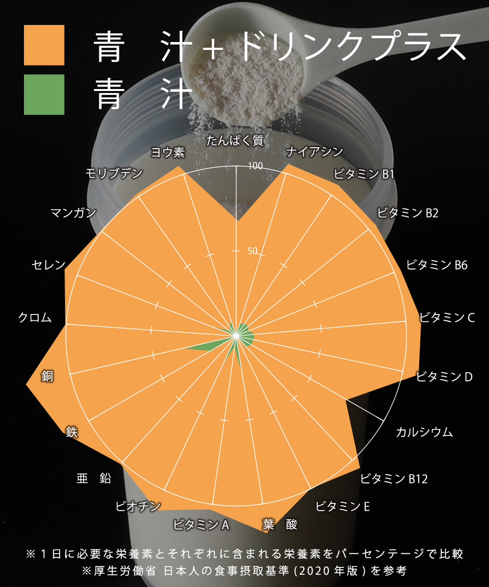 BALANCER（バランサー） 栄養補助食品 バランサードリンクプラス 30