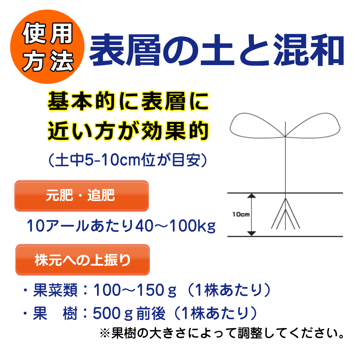 表層の土と混和（表層に近い方が効果的。土中5-10ｃｍが目安）10アールあたり40-100kgが使用量の目安。（株元への上振り）・果菜類　100〜150g（1株あたり）・果樹　　500g（1株当たり）