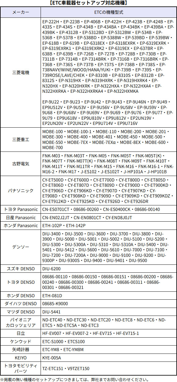Web申請必須】ETC新規・再セットアップ作業 ETC1.0車載器用 ※返送料
