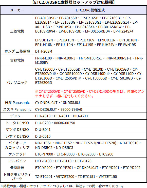 Web申請必須】ETC2.0新規・再セットアップ作業 ETC2.0車載器用 DSRC