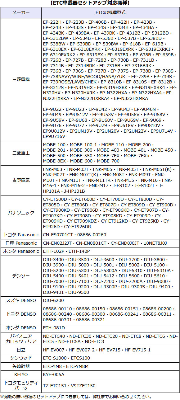オチュー@支払い当日予定様 リクエスト 6点 まとめ商品 他社ⅠⅮでの購入方法 | 株式会社 神宗