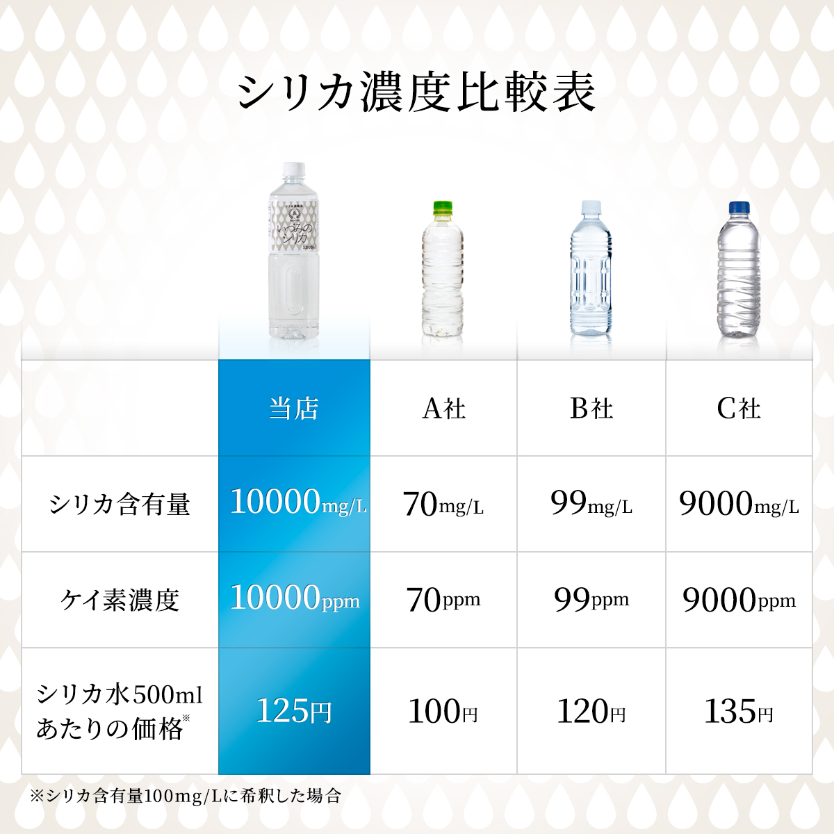 シリカ濃縮液 100mlx2本 シリカ ケイ素 シリカ水 ケイ素水 原液 ミネラル サプリ 健康飲料 シリカウォーター 高濃度 原液 人気 : 016