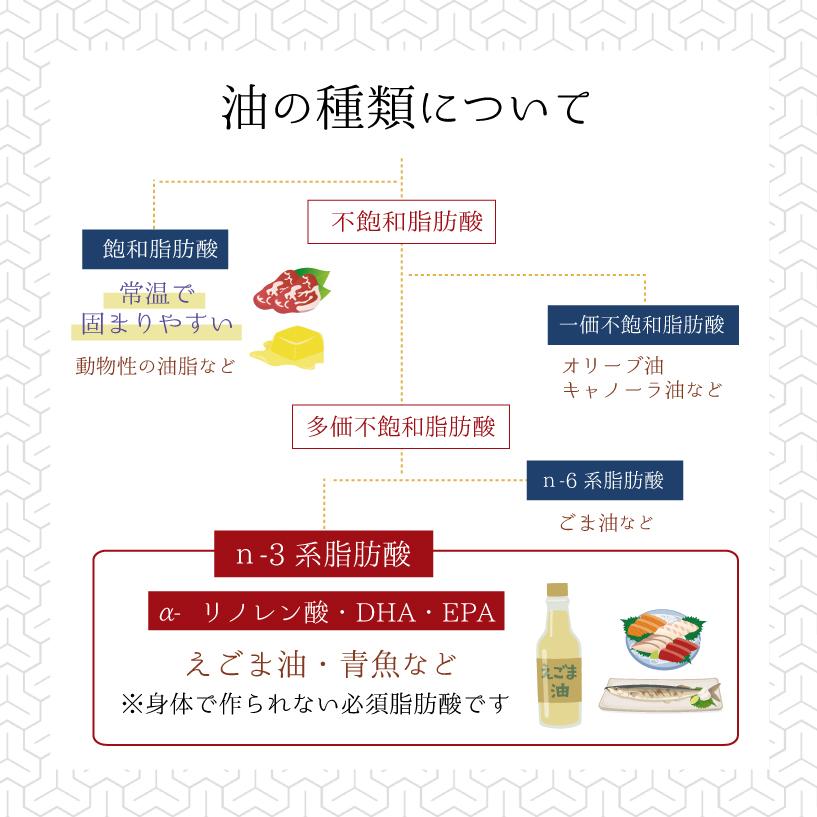 島根県産えごま油