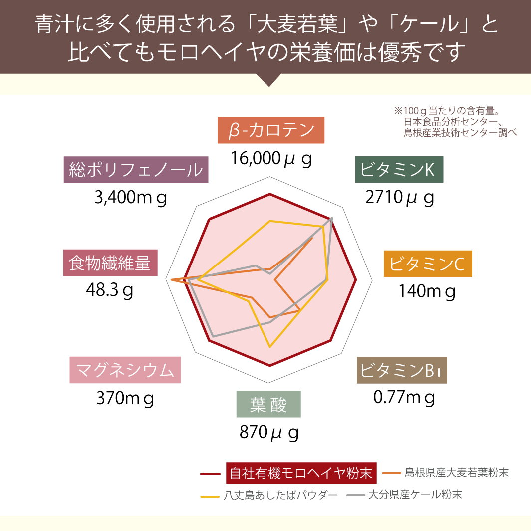 比較2