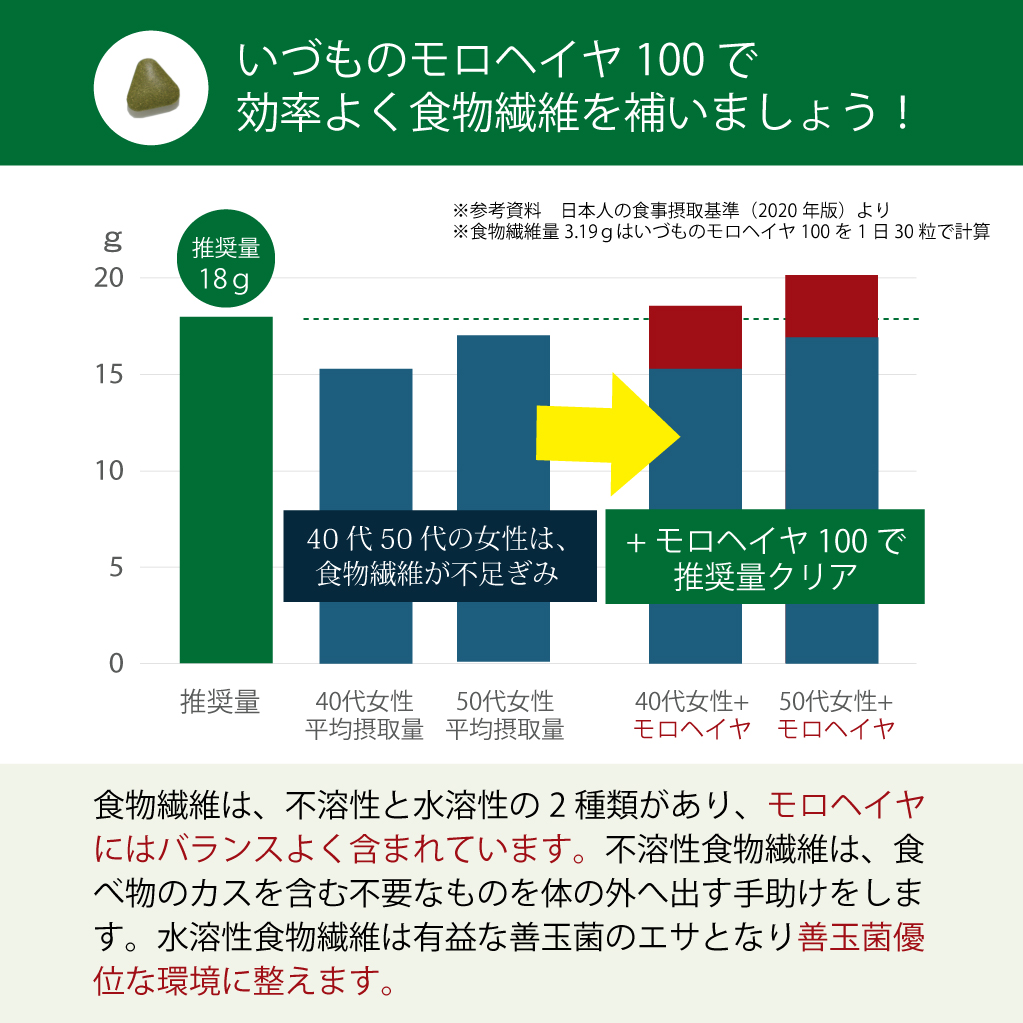 食物繊維