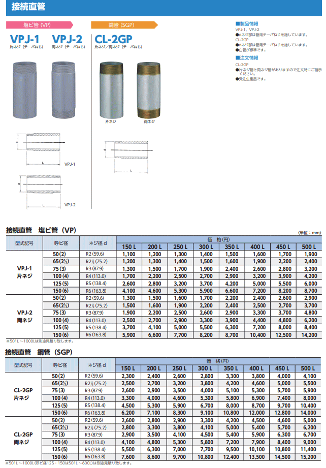中部コーポレーション CL-2GP-125-200L 両ネジ 接続用直管 鋼管