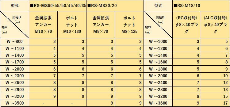 人気No.1/本体人気No.1/本体DAIKEN RSバイザー RS-MS45P D450×W3200