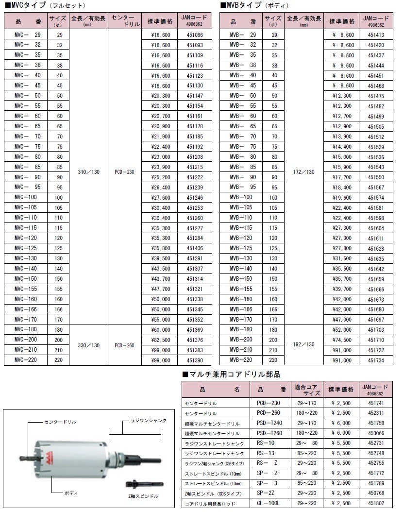 格安販売の ハウスビーエム マルチ兼用コアドリル 回転 振動兼用 MVC