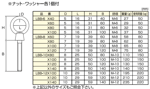 ひめじや ロングアイボルトB型 LBB-12×120 S307 ステンレス : hime