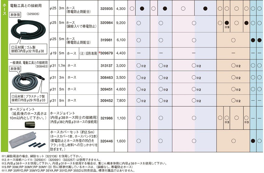 Pescatoreさん専用 HiKOKI 【メール便限定】HiKOKI ホースカバーセット 集じん機用