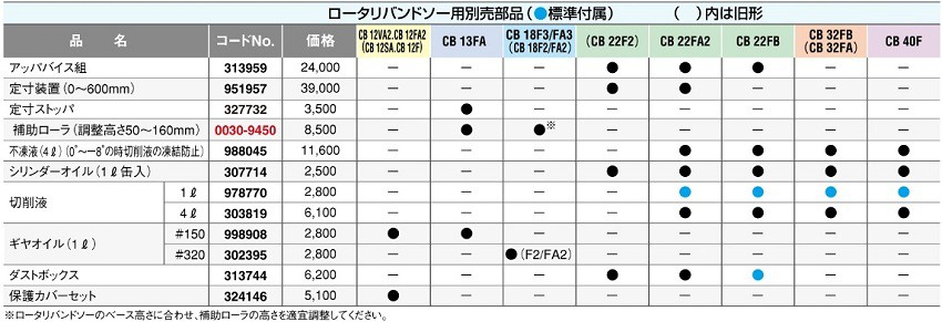 HiKOKI ロータリバンドソー用 303819 切削液 4Lの説明 - 通販 - Yahoo