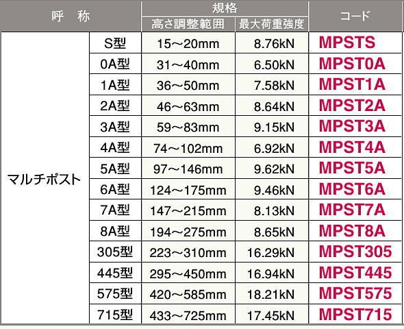 フクビ マルチポスト 305型 223〜310mm MPST305の説明 - 通販 - Yahoo 
