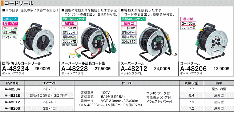 マキタ MAKITA A-48212 スーパーリール延長コード型 ポッキンプラグ付