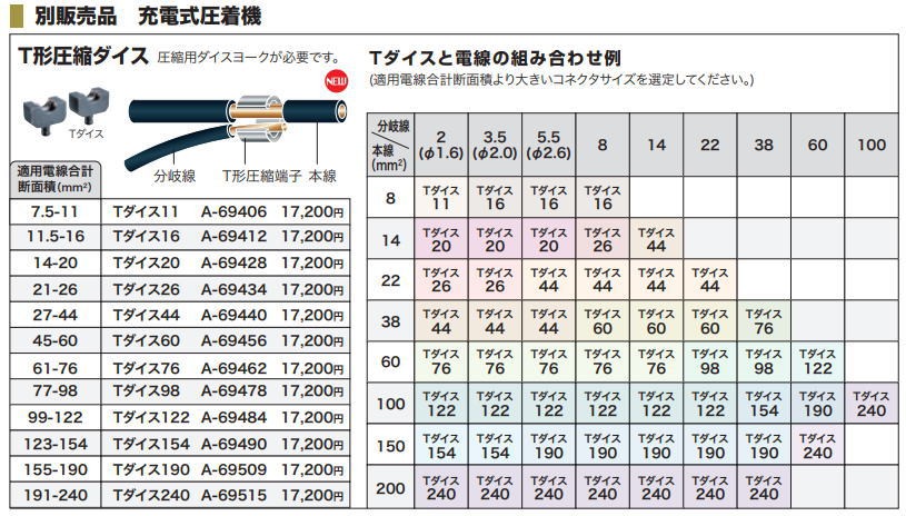 マキタ 六角圧縮ダイス A-69565 CUダイス110〜125 : makita-1mr-007