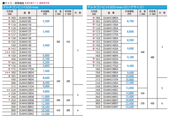 ミヤナガ DLMAX28057 デルタゴンビット SDS-MAX 28.0X570 : miyanaga