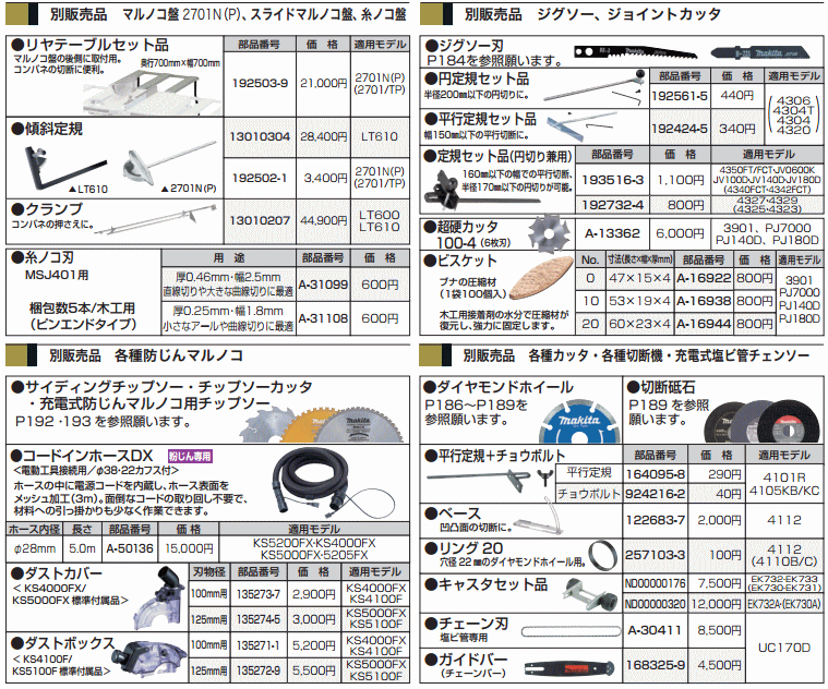 2022 新作 マキタ MAKITA 193516-3 定規セット品（円切り兼用） その他道具、工具
