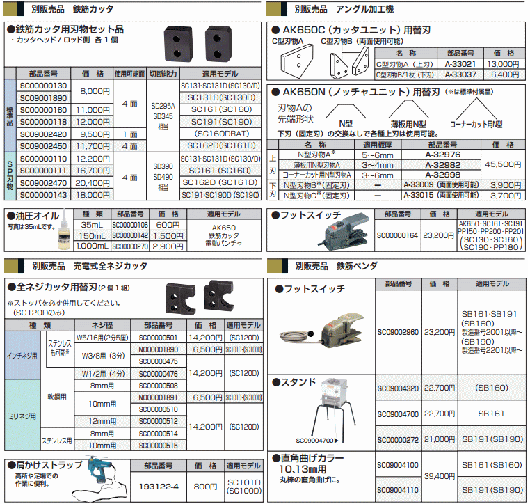 マキタ（makita） 193122-4 肩掛けストラップ SC101D、SC100用 (部品