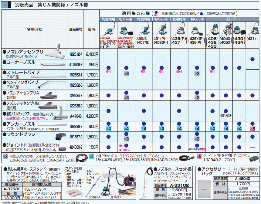 マキタ MAKITA 122512-4 ノズルアッセンブリ 集じん機用の説明 - 通販