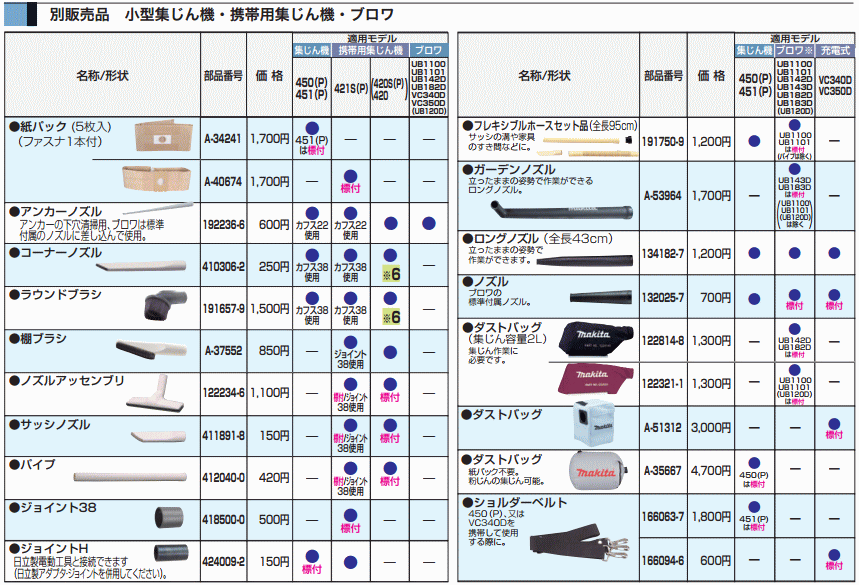 えんぎょ マキタ 134182-7 ロングノズル 集じん機用別売部品 (部品/アクセサリー