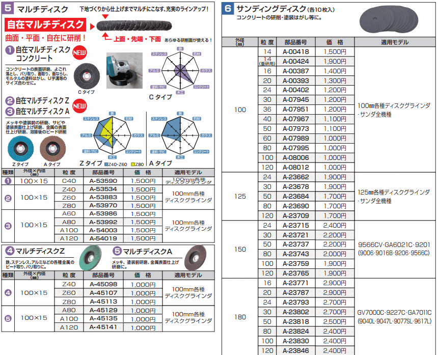 マキタ MAKITA 192476-6 切断砥石用ホイールカバーの説明 - 通販